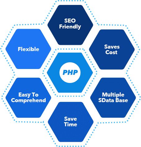Attributes of PHP image