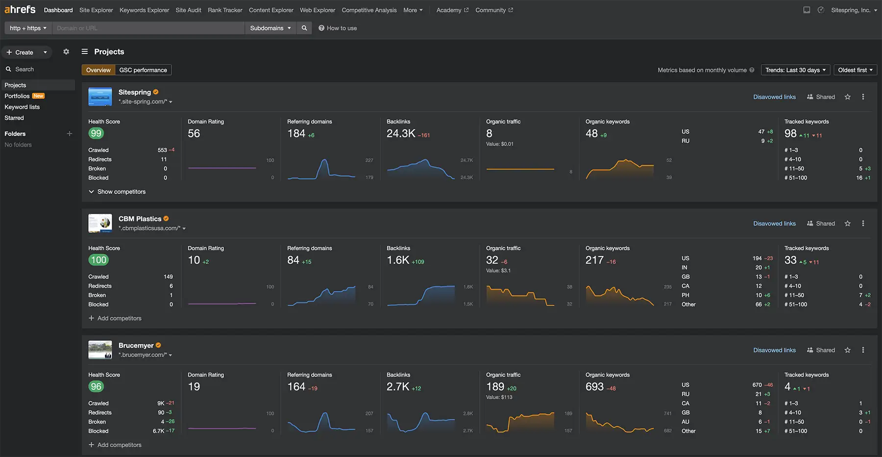 SEO Optimization Tools Free | Ahrefs: Comprehensive SEO Tool