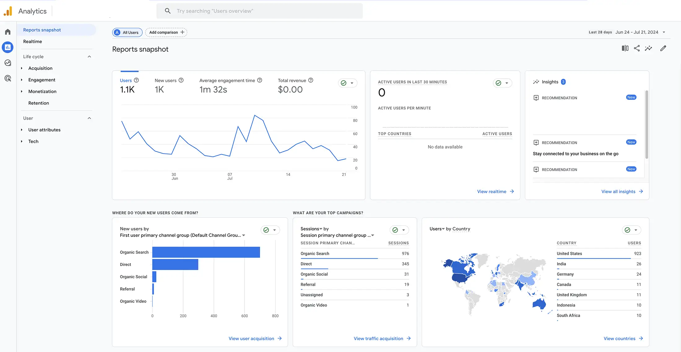 Google Analytics - Free SEO Marketing Tools