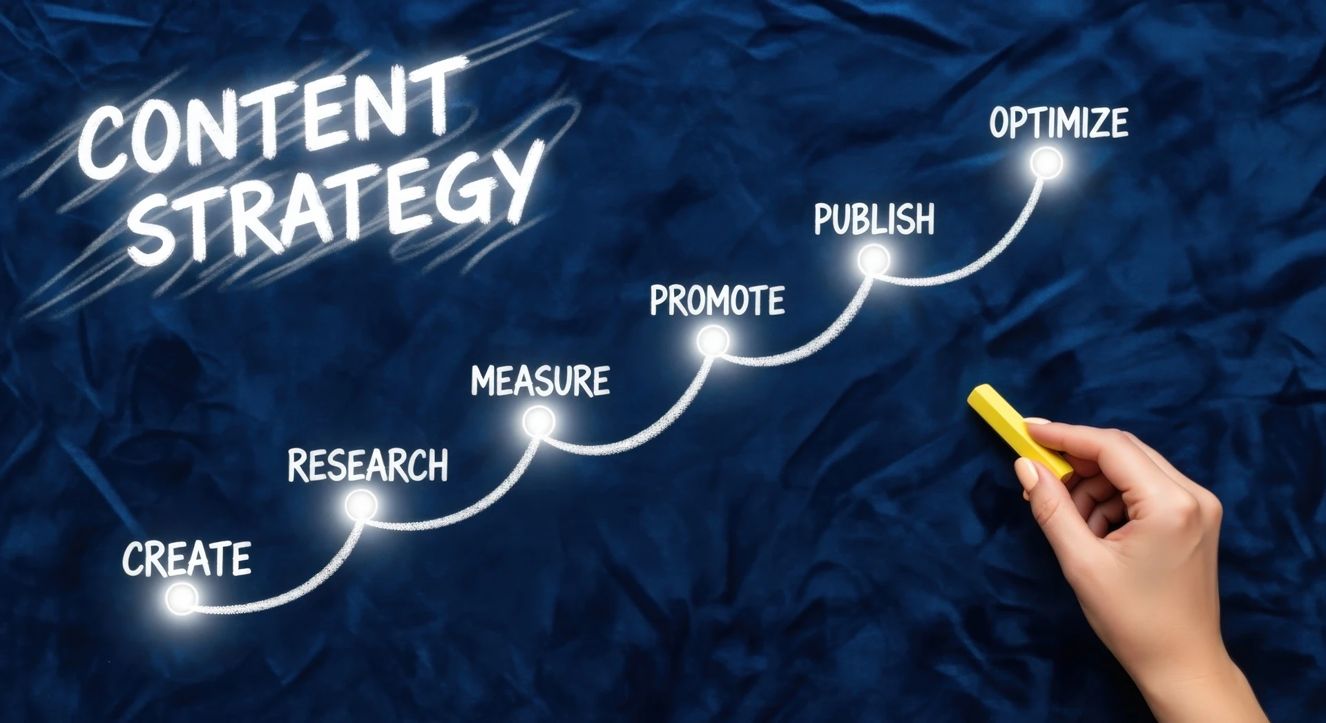 Content Optimization